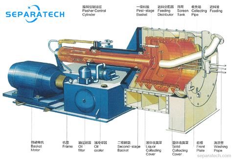 centrifuge guangdong|pusher centrifuge.